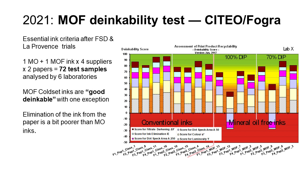 New report: Mineral oil-free inks are on par with conventional inks ...