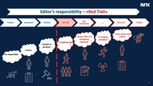 NRK's Enhanced Crisis Response Plan