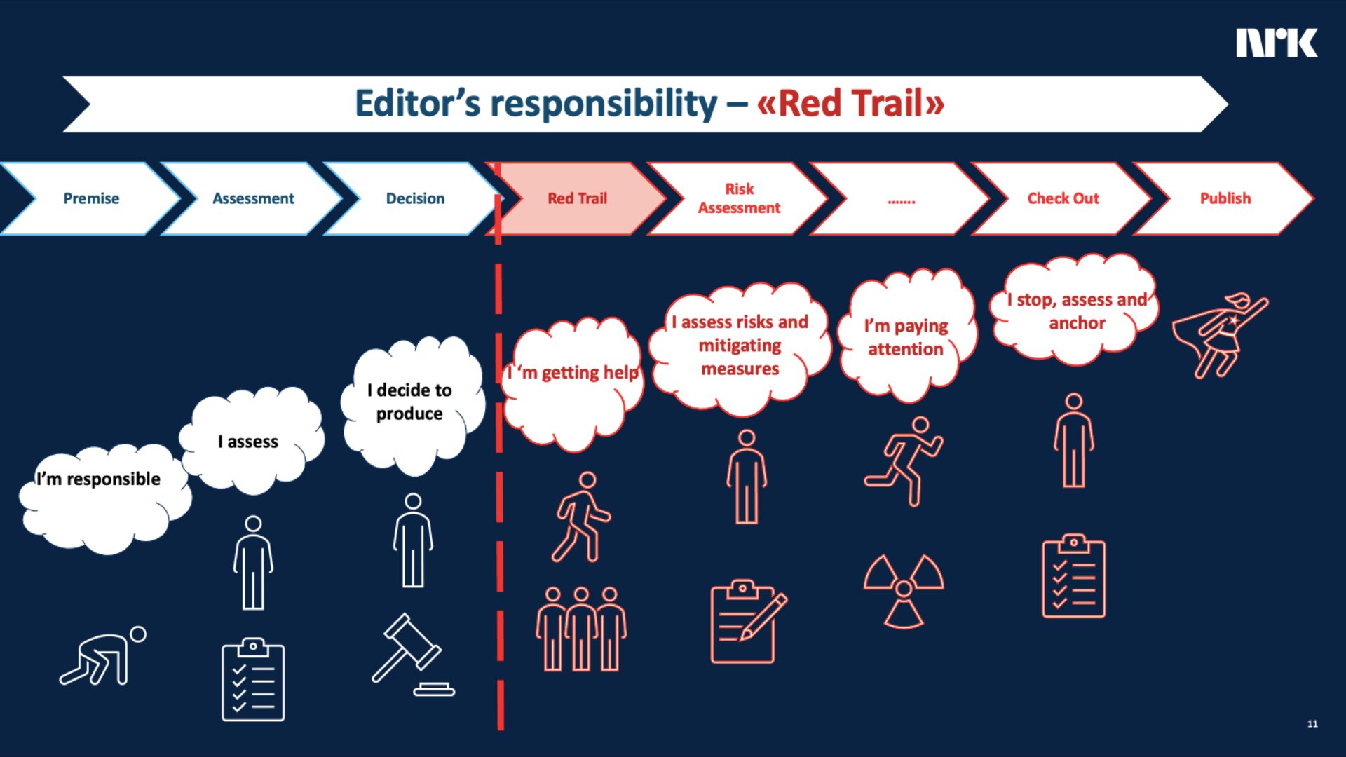 Editorial Crisis Management: A Guide NRK's efforts to improve internal processes and ethics training following the documentary controversy
