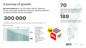 Bonnier News Local succeeding by focusing on those in their 30s 