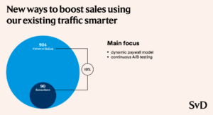SvD Conversion Opportunity