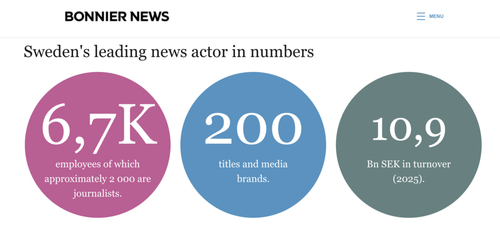 Bonnier News and the Mechanics of Modern Media Monopolization