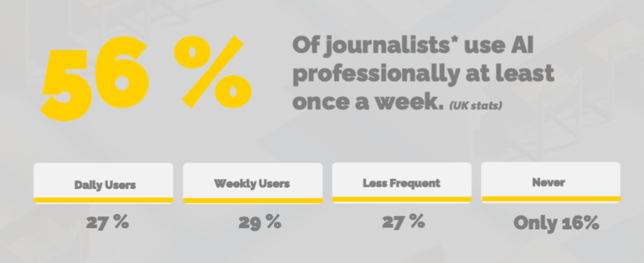 How AI is Actually Changing Newsrooms and Why Most People Miss the Point