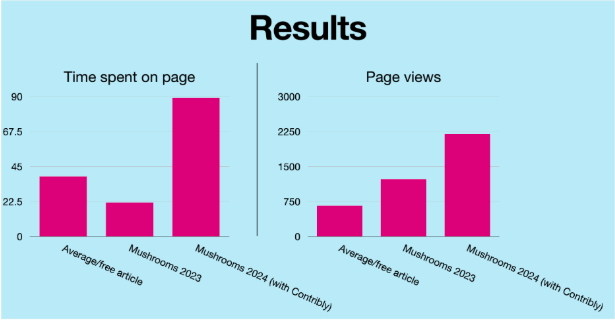 The Death of the Passive Reader and the Rise of Participation Architecture