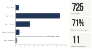 The Soft Skill Survival Strategy That Most Tech Leaders Get Wrong