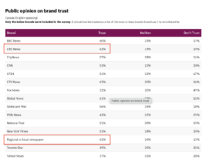 The Brutal Truth About Why Modern Newsrooms Are Starving