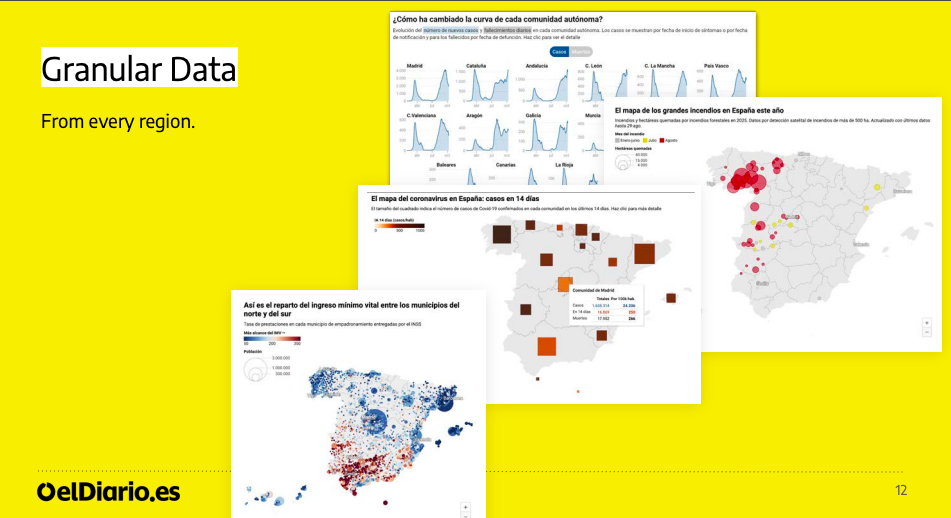 How elDiario.es is beating the platform algorithm with reader trust