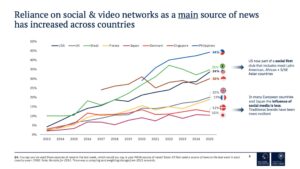 The Brutal Truth About Why Public Trust Flees Newsrooms for Creators