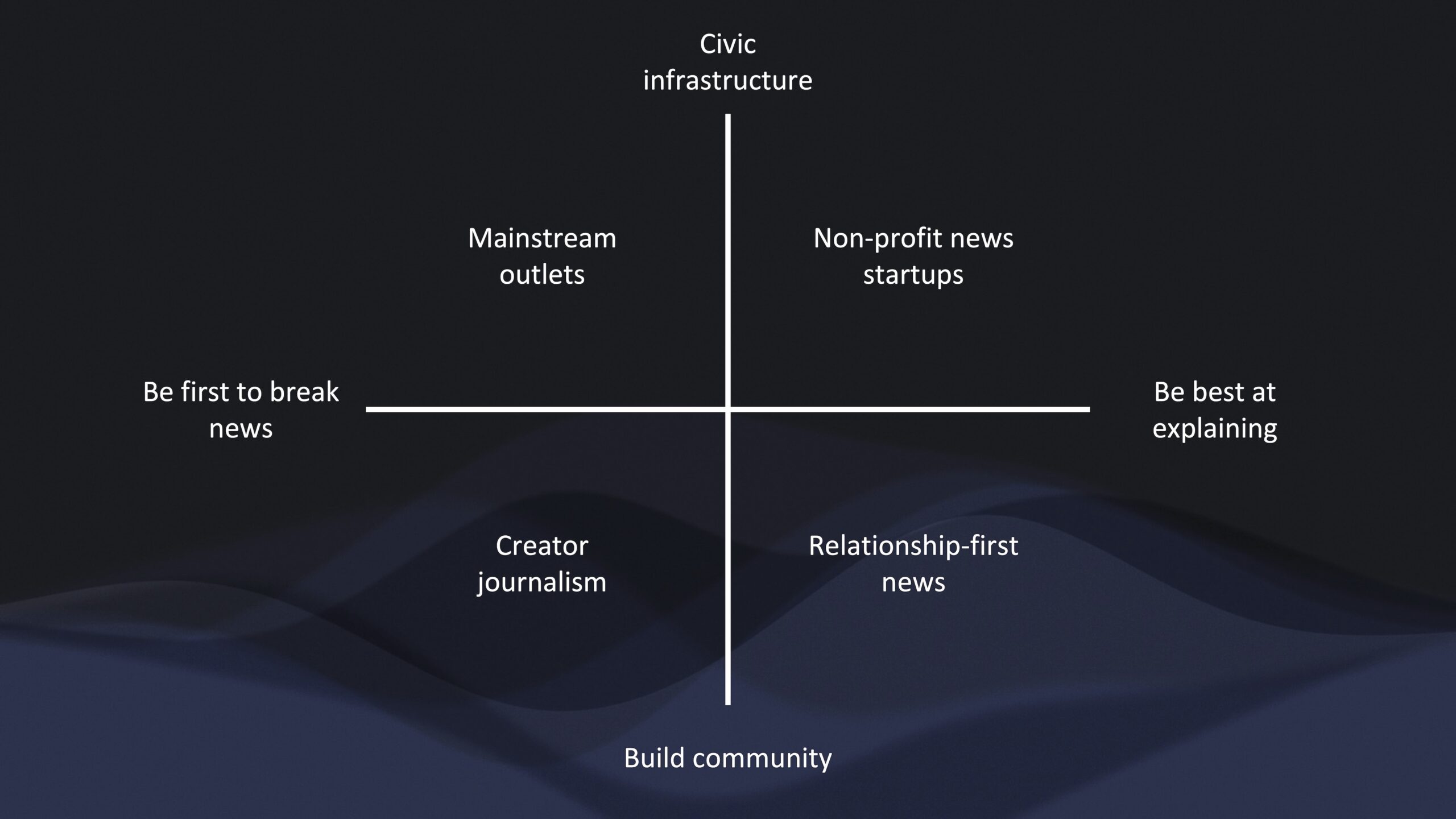 The Tragic Mistake Local Media is Making with AI Engagement Strategies
