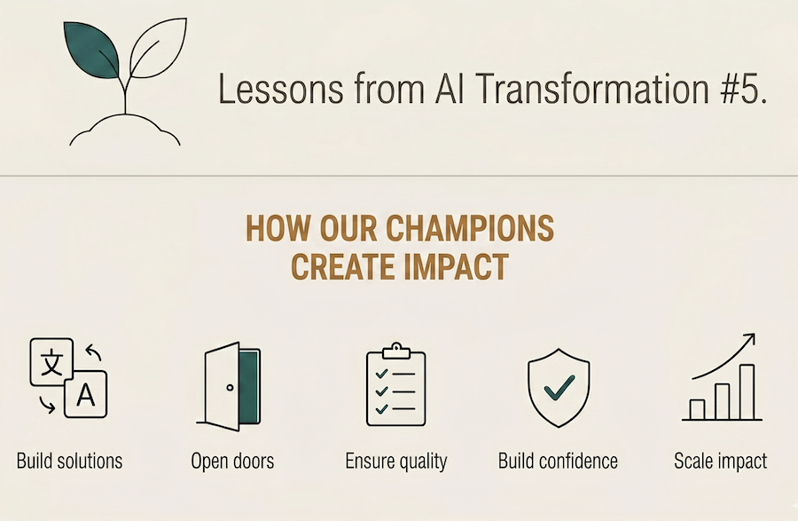 Scaling AI Transformation: Why AI Champions Outperform Centralized Experts