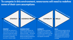 Why Newsrooms Are Failing to Connect and How to Fix It