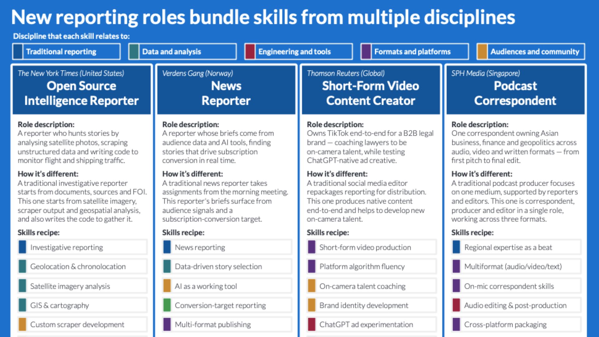 Mind the gaps: How tomorrow’s newsrooms are bridging today’s divides ...
