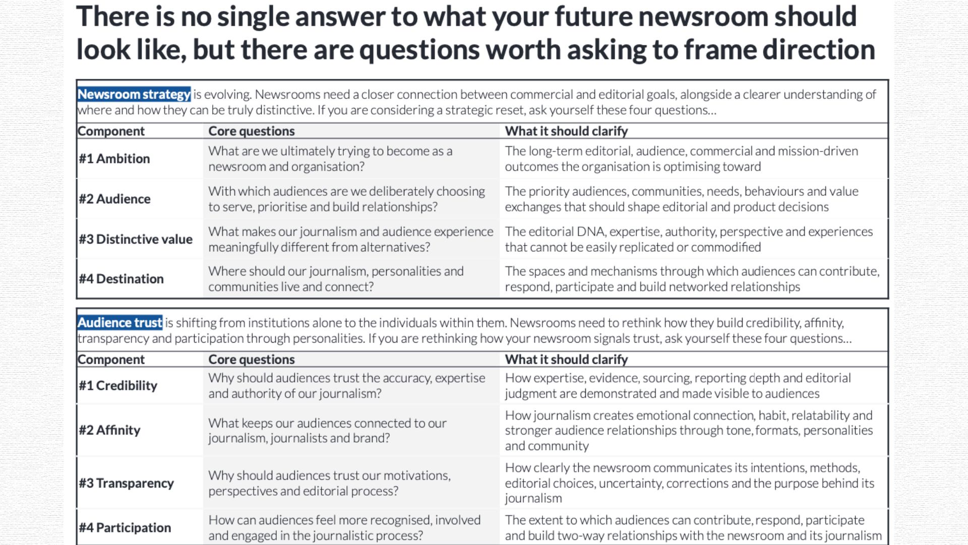 Mind the gaps: How tomorrow’s newsrooms are bridging today’s divides ...