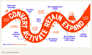 Why Your Subscription Strategy Fails In The First 100 Days