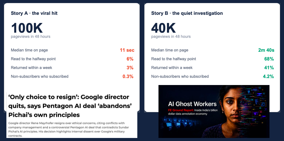 Stop Worshiping Content Discipline (Why Dopamine Rules the Attention Economy)