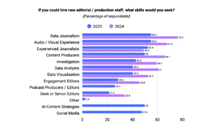 Why Everything You Know About Asian Newsroom Innovation is Completely Wrong